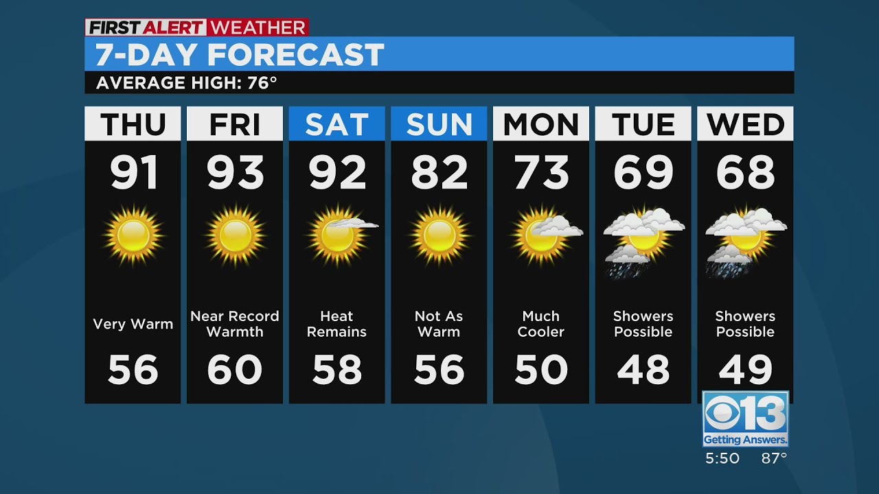 Wednesday evening forecast: April 26, 2023