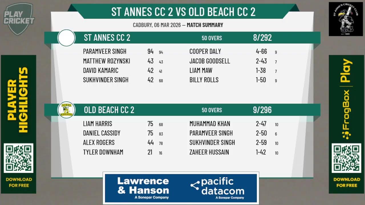 St Annes CC 2 v Old Beach CC 2