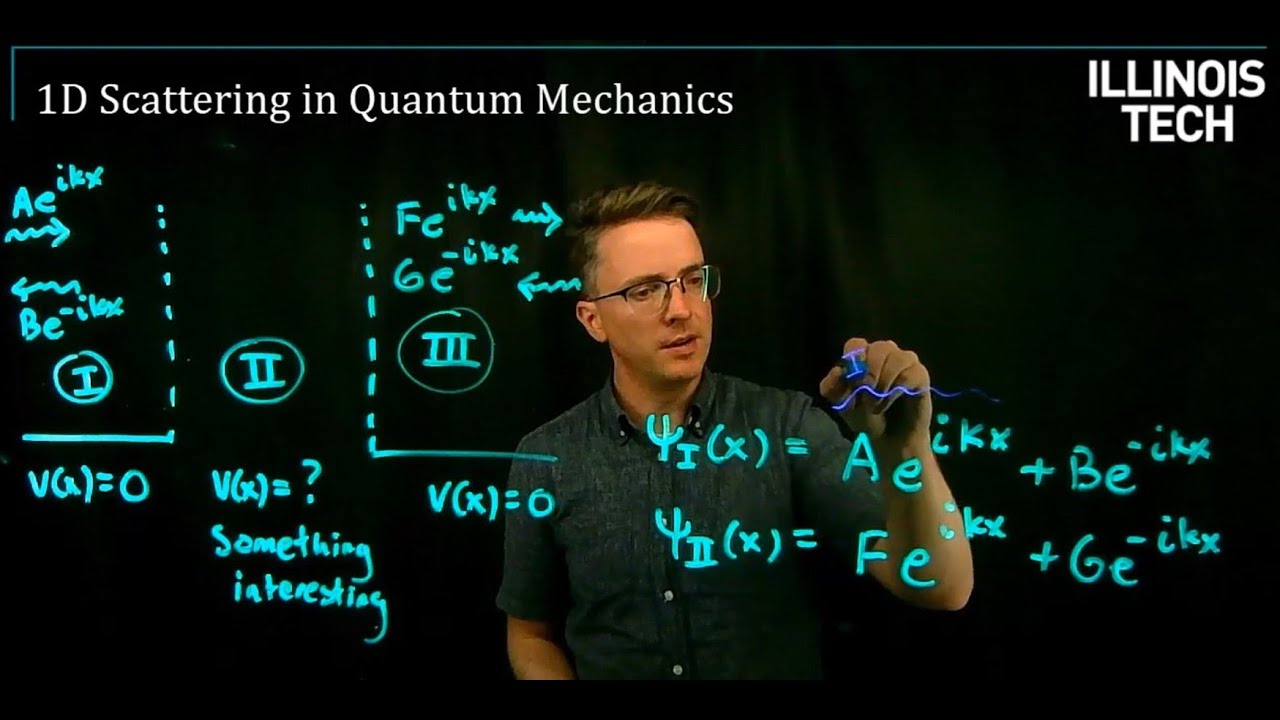 Scattering, Reflection and Transmission Coefficients