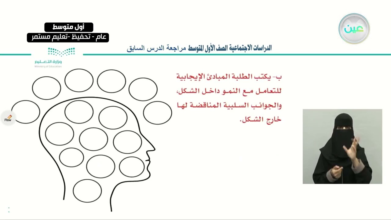 الهُوِيَّة الذاتية2 - الدراسات الاجتماعية - أول متوسط