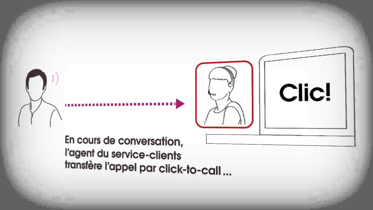 2. CENTRE DE CONTACT : Transferts d'appels