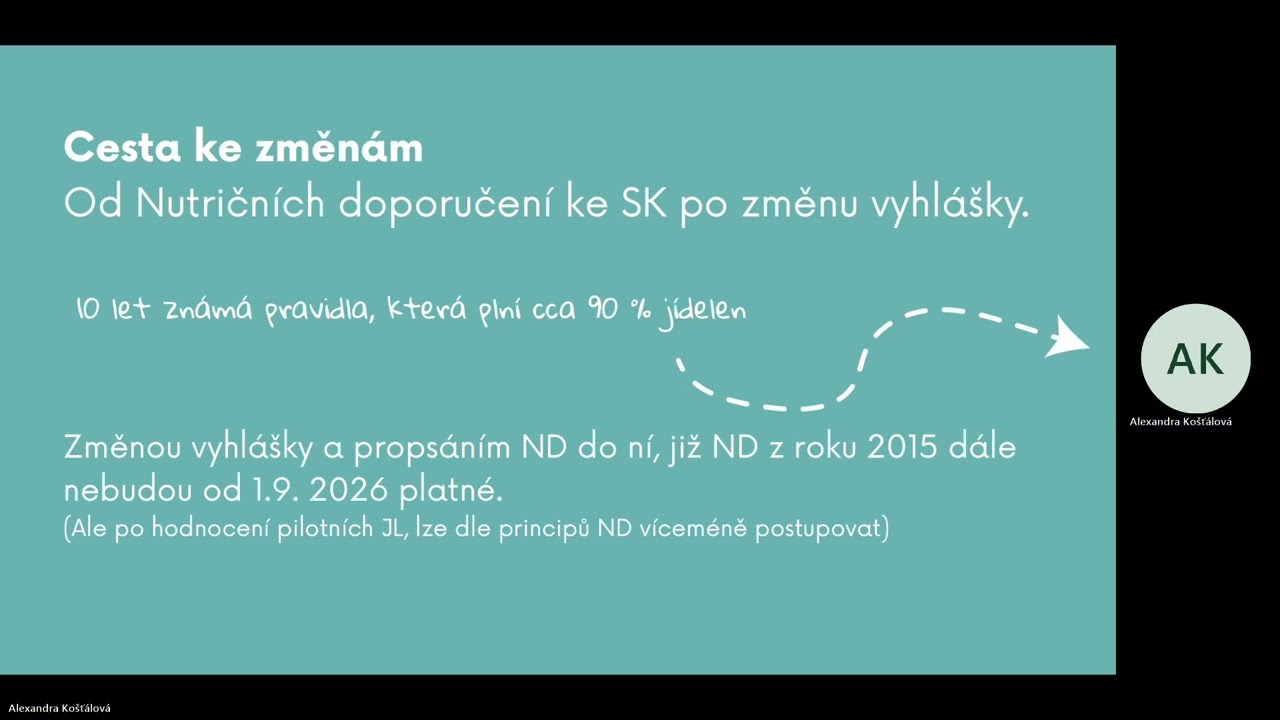Novela Vyhlášky o školním stravování, Příloha 1