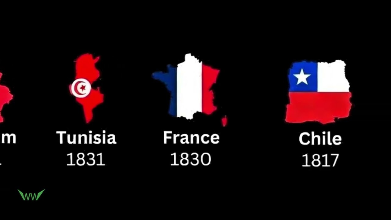Oldest National Flags in the World | Oldest National Flags Still in Use Today