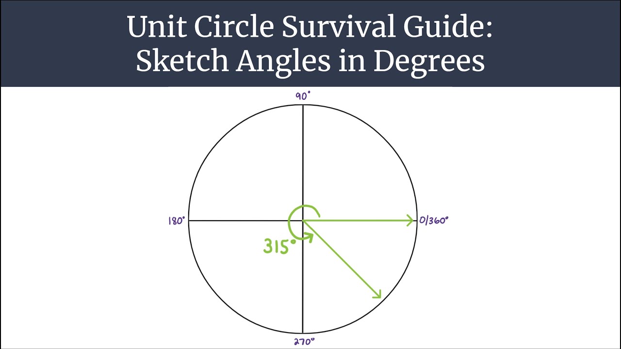 Unit Circle Survival Guide - Sketch Angles in Degrees