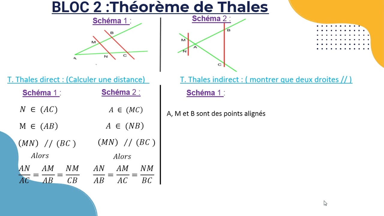 La projection