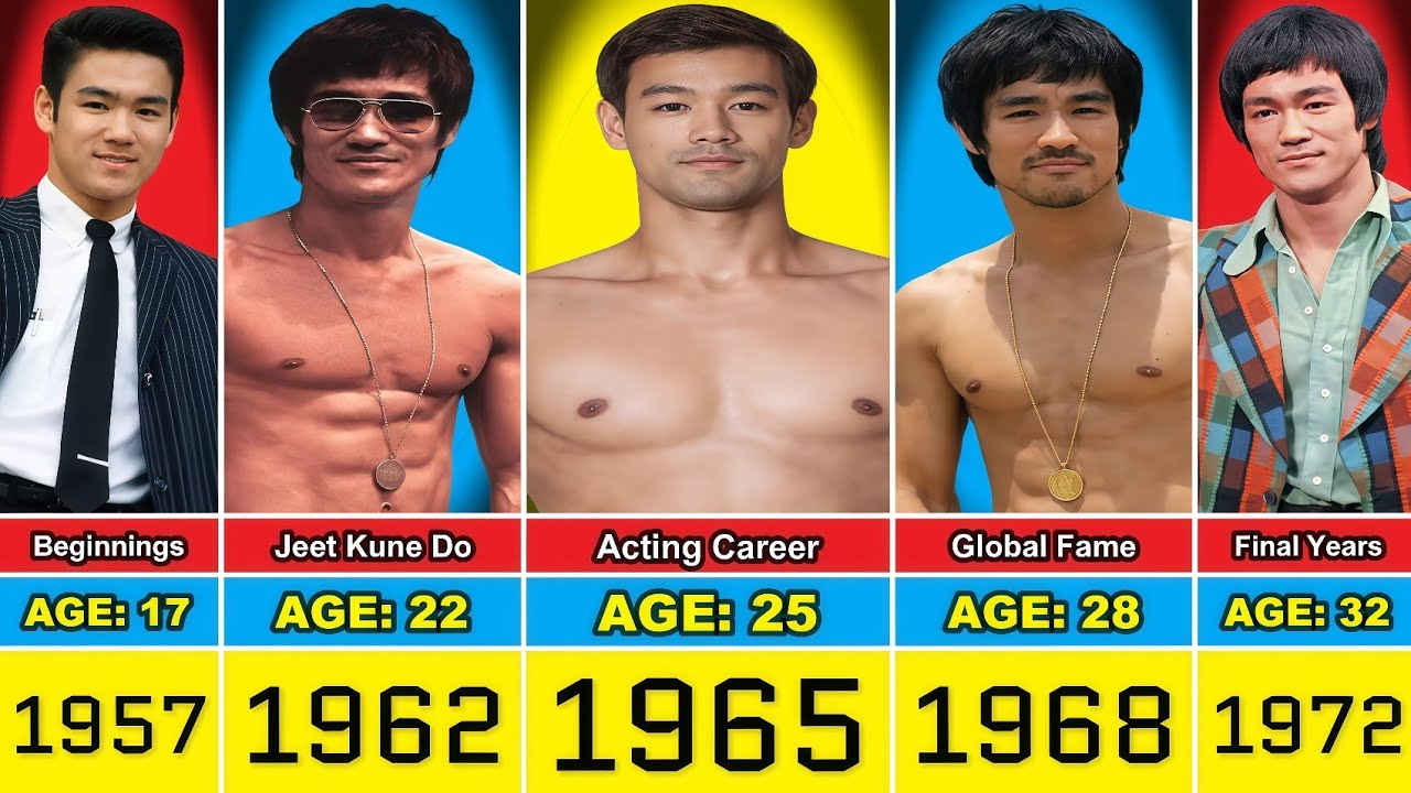 Bruce Lee Transformation From 0 to 32 Year Old (2025)