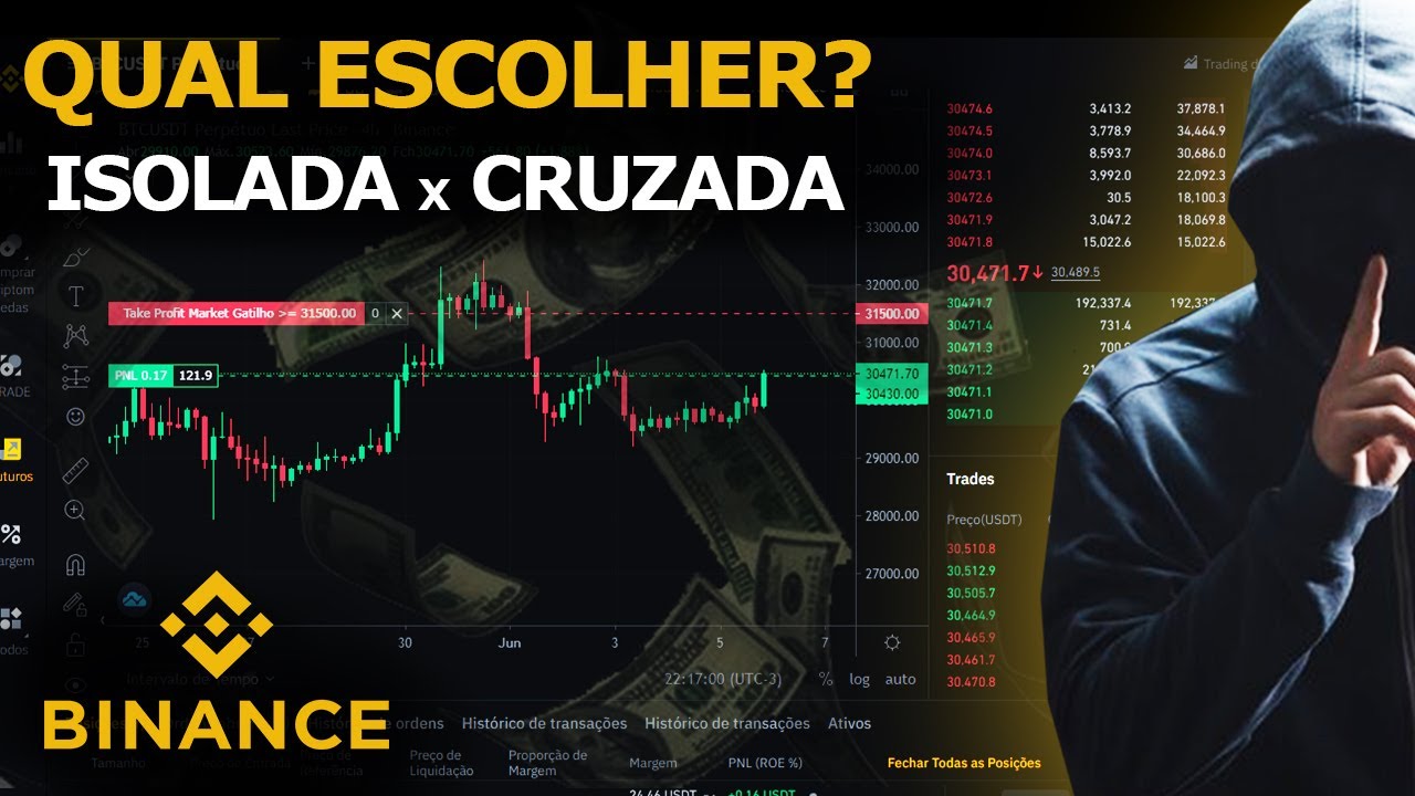 Margem ISOLADA ou CRUZADA | Aprenda COMO USAR - Binance Futures