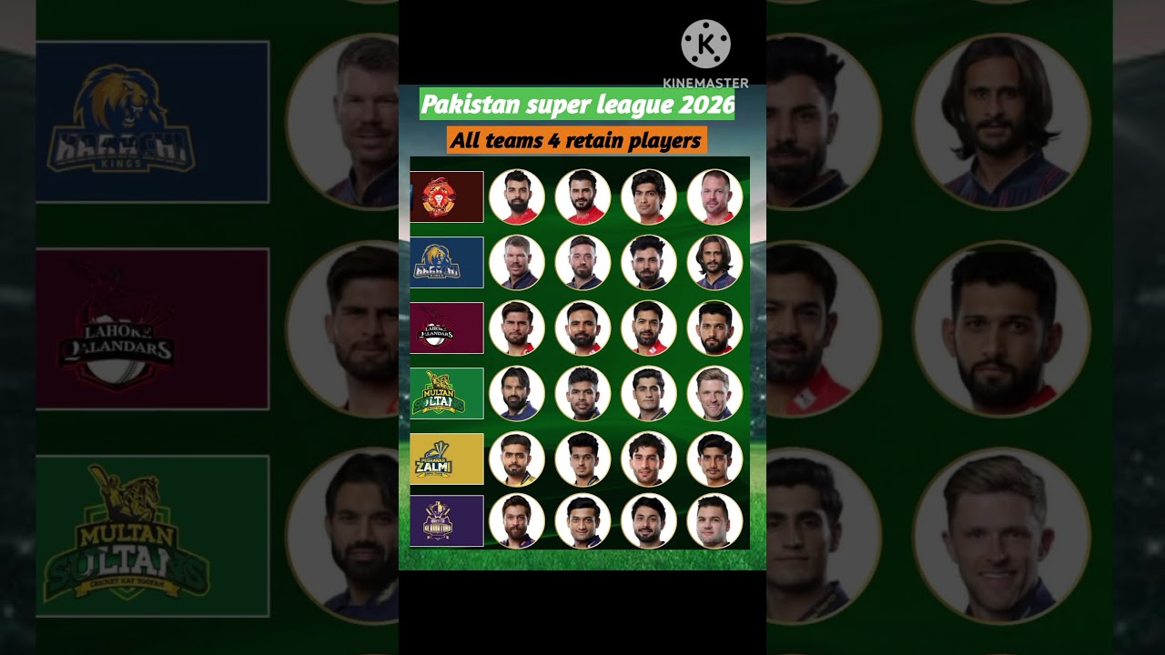 Pakistan super league 2026 All teams 4 retain players || Babar Azam retain Peshawar zalmi