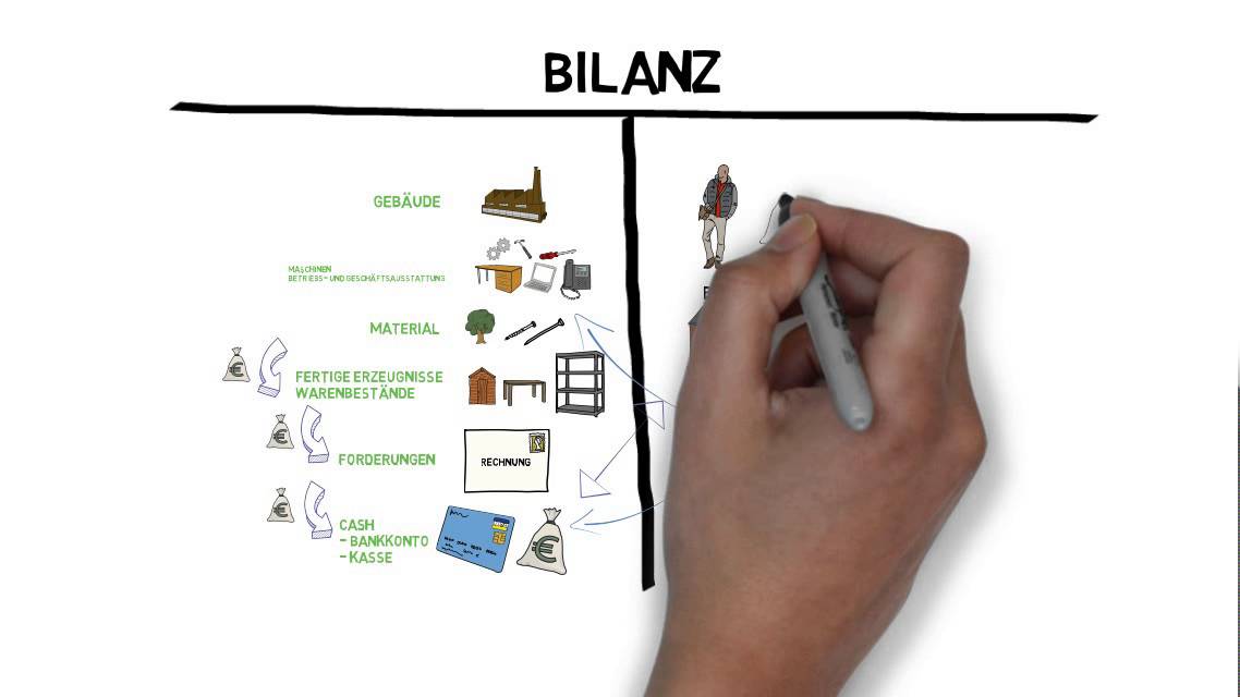 Wie funktioniert eine Bilanz