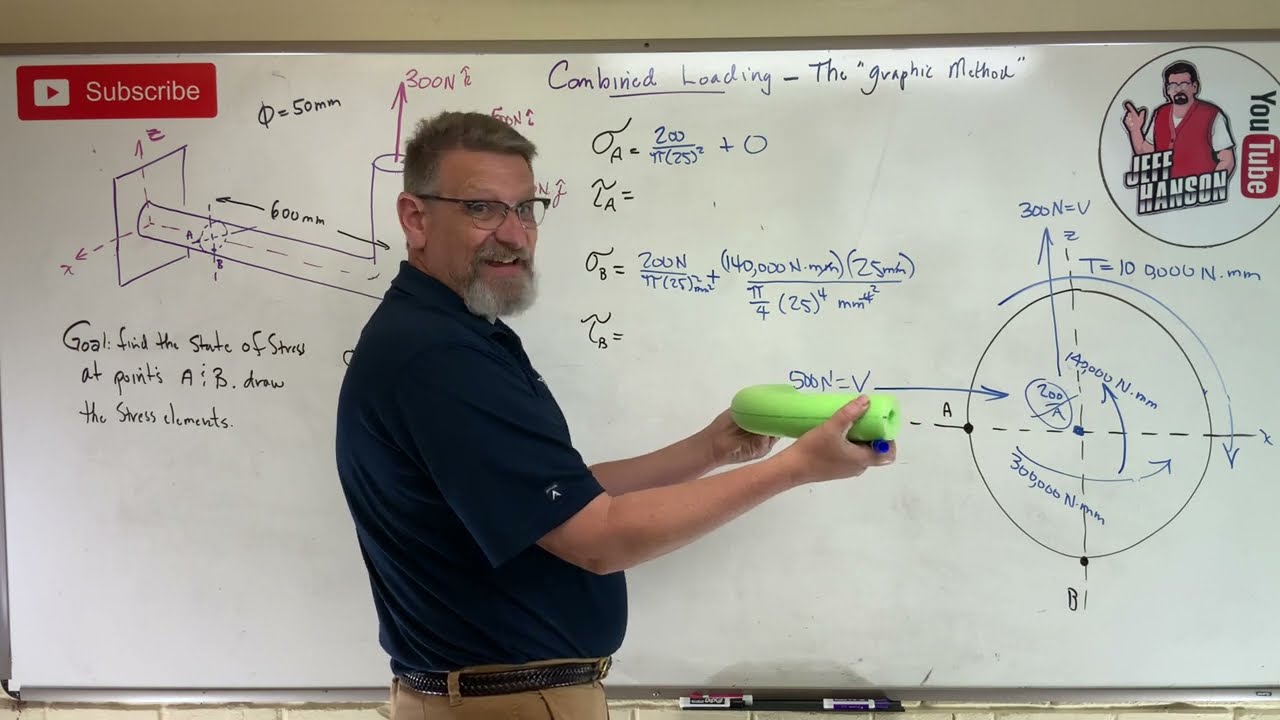 Mechanics of Materials: Lesson 45 - Combined Loading, The Graphical Method