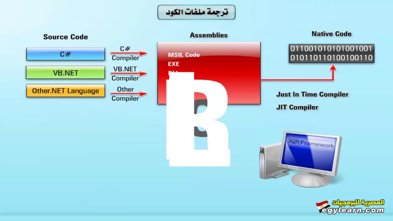 تعلم فيجوال سي شارب - الدرس 1/19 - مقدمة للغة سي شارب C#.Net