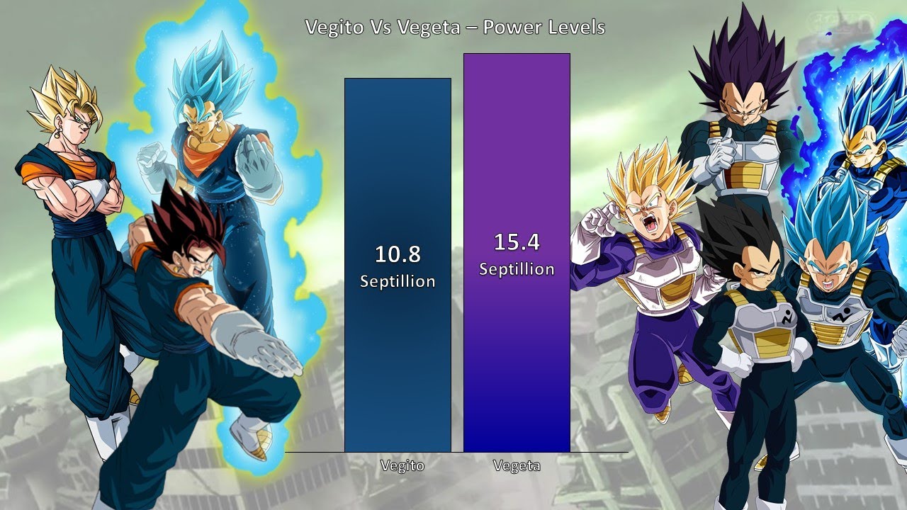 Vegito Vs Vegeta Power Levels | Omni Power Scaler