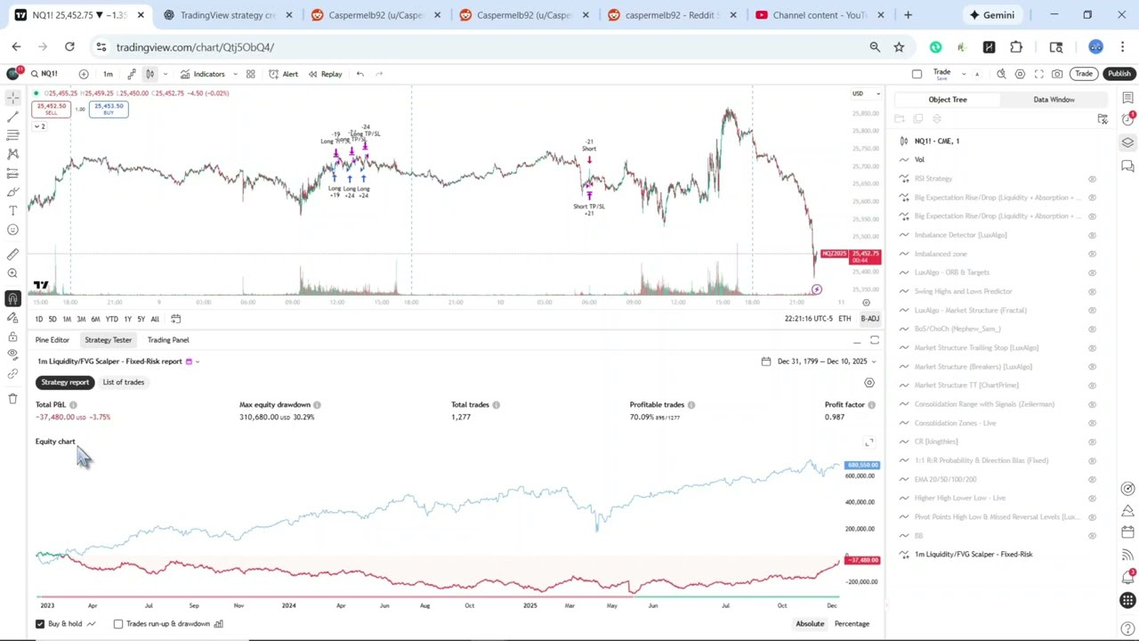 I Tested A Reddit Trading Strategy