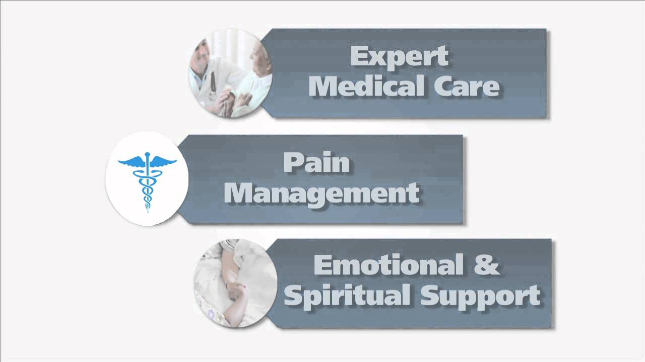 Hospice Marketing Final