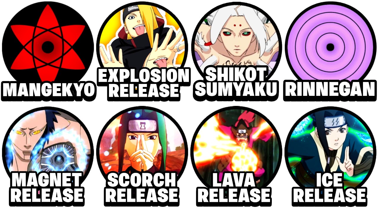 Every Kekkei Genkai