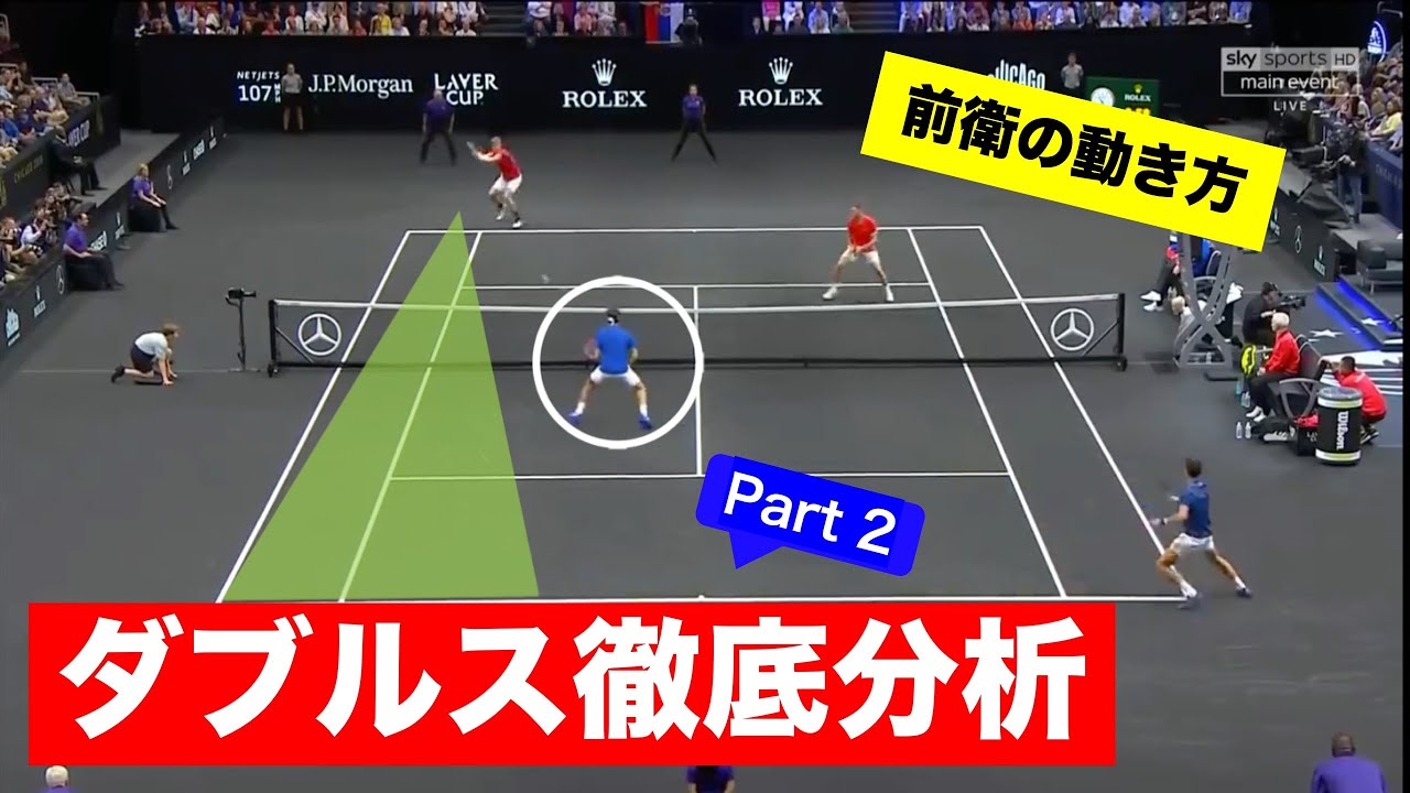 【ダブルス徹底分析】フェデラー/ジョコビッチvsソック/アンダーソン 【Part 2/2】【レーバーカップ2018】