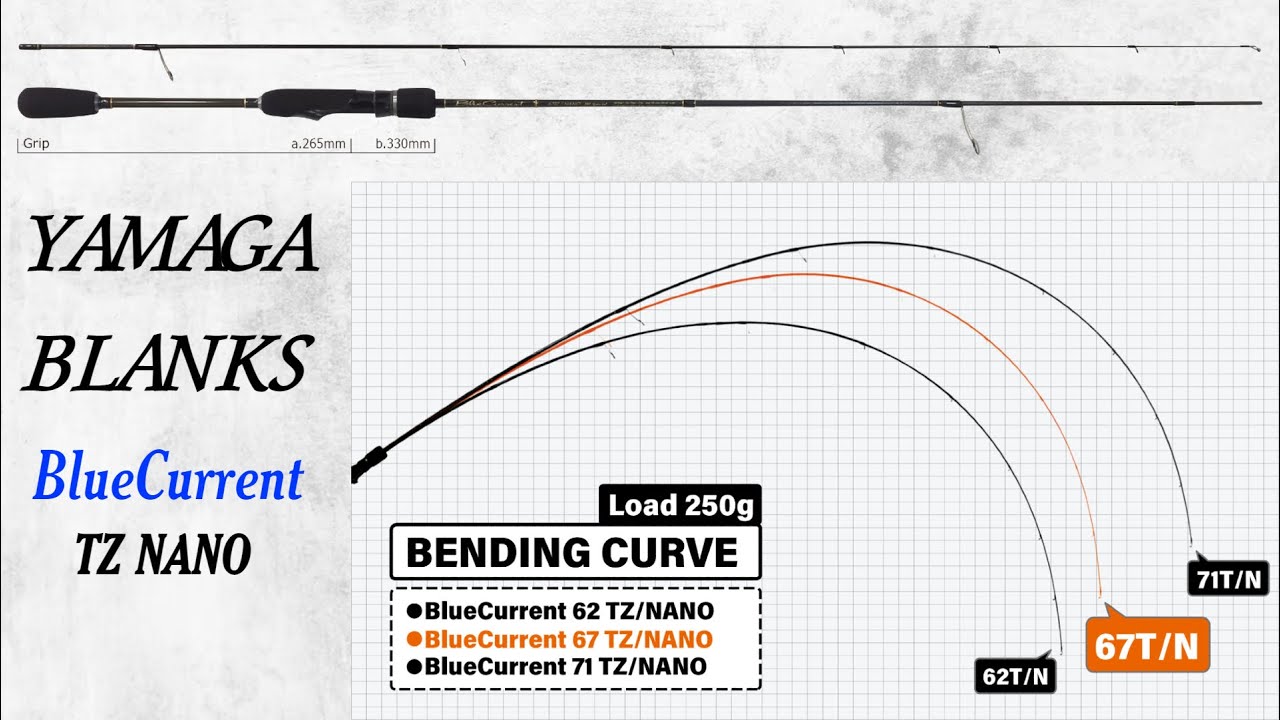 YAMAGA BLANKS BlueCurrent 67/TZ NANO