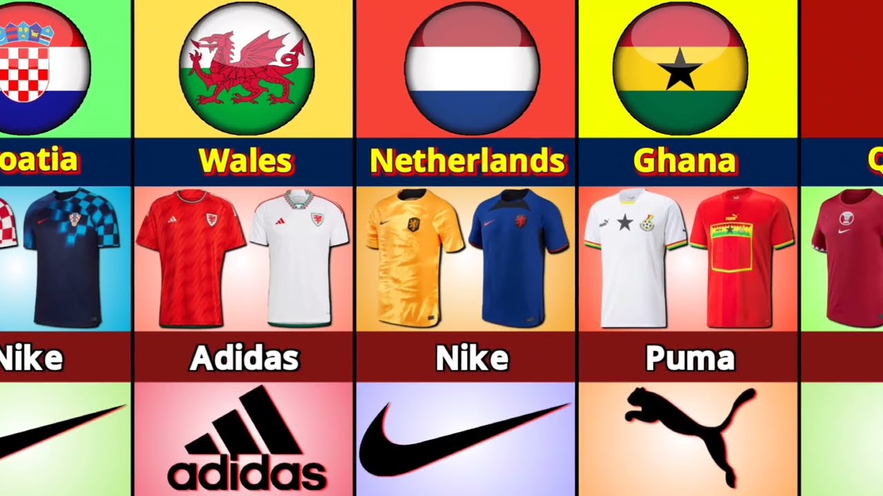 All Teams Kits With Brands FIFA World Cup Qatar 2022 || Nike, Adidas, Puma