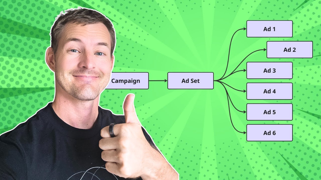 The BEST Facebook Ads Campaign structure to make money online