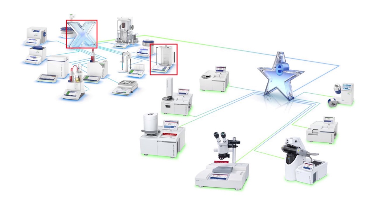 STAReX™– How to interface STARe thermal analysis software with LabX balance software