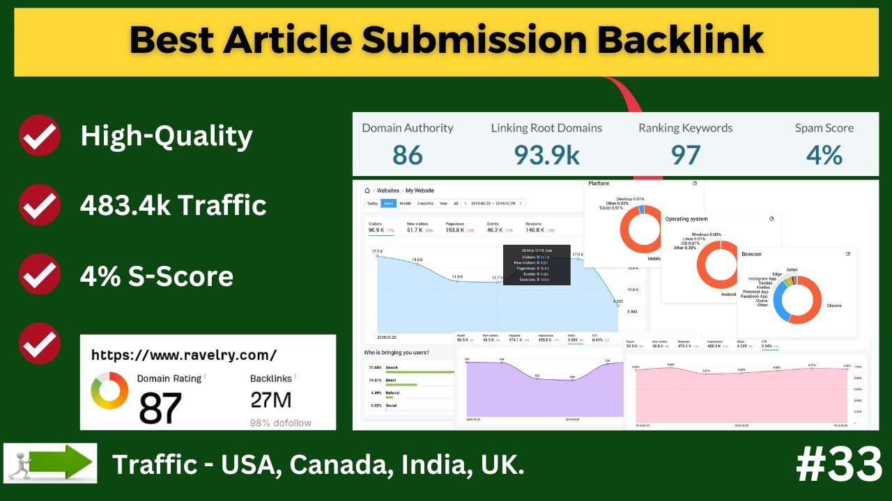 Best Article Submission Backlink | High Quality Blog Submission Website 2024