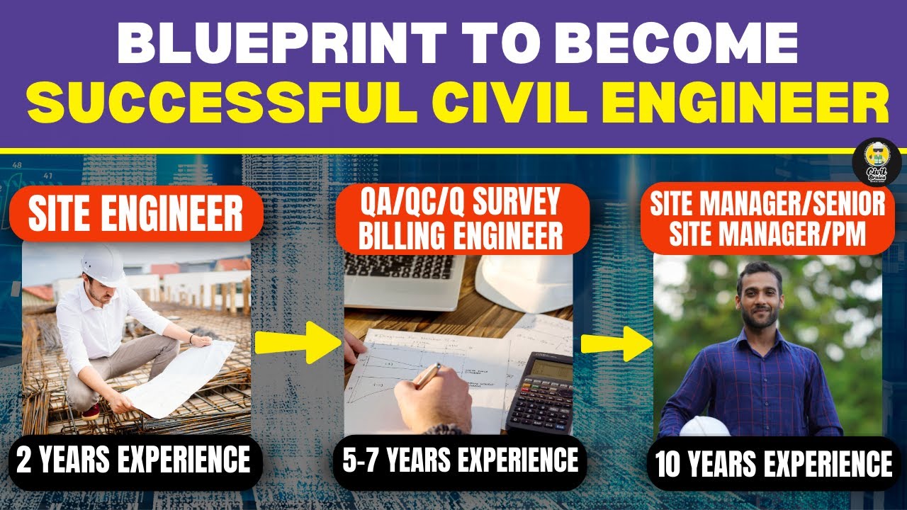 ROADMAP to Become a Successful Civil Engineer || Salary, Career ||