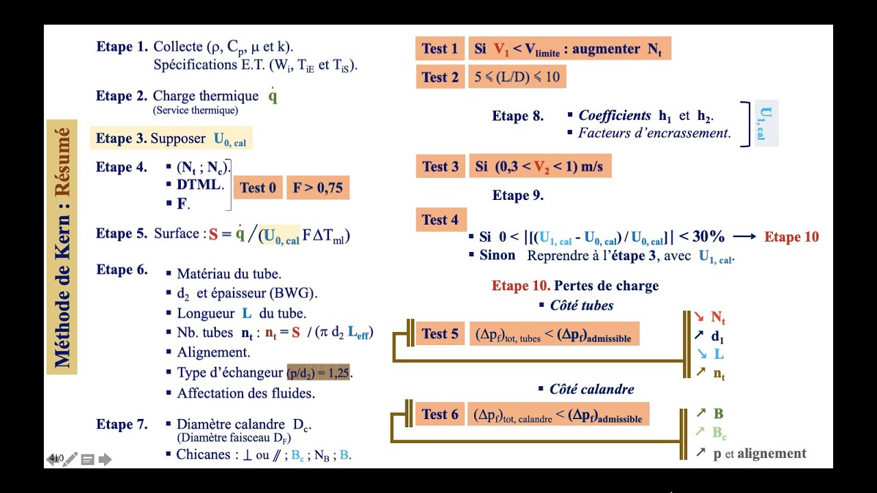 Echangeurs thermiques (31e séance) : Méthode de Kern (19/19). Tests et précautions à prendre.