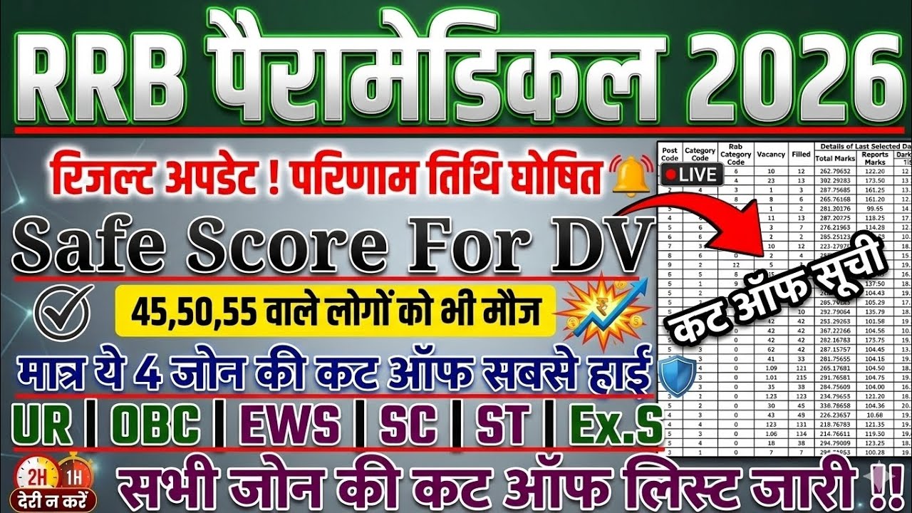 When Will the RRB Paramedical Result 2026 Be Declared?🔥 | RRB Paramedical Expected Cut Off 2026