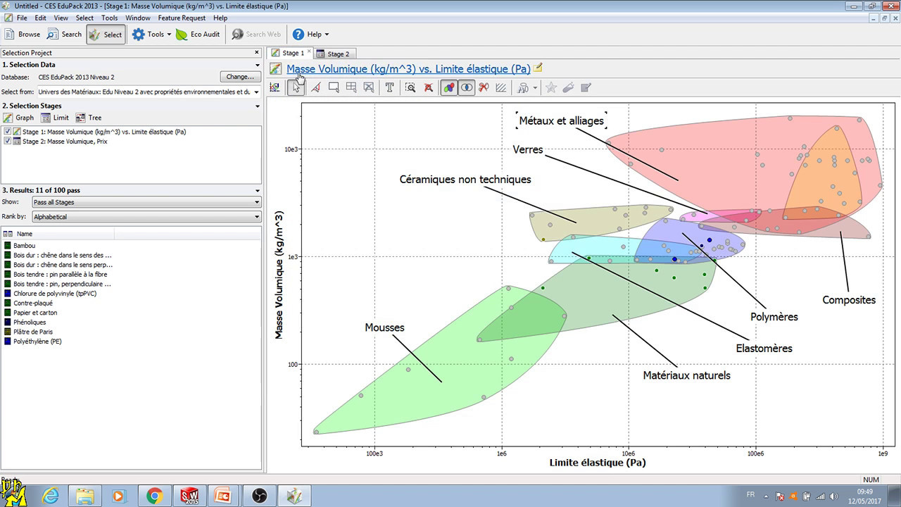 Choix de matériaux avec Solidworks et CES edupack