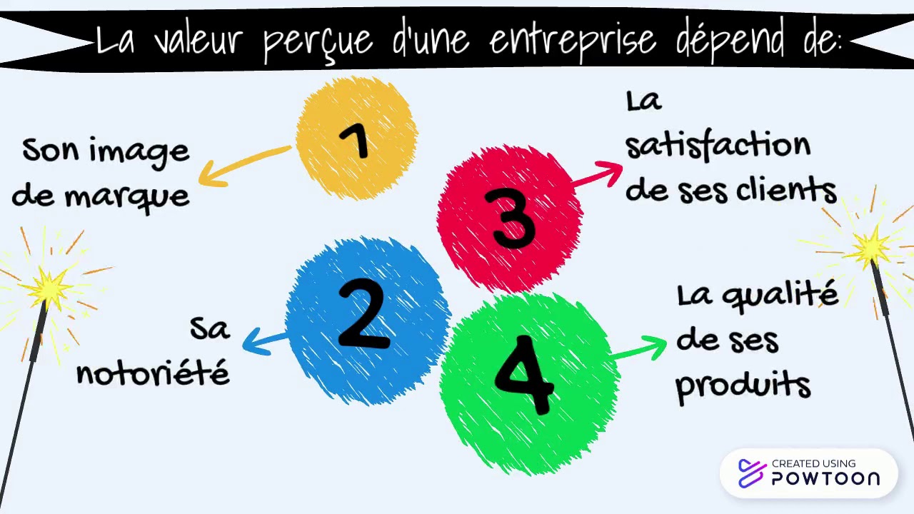 La valeur per&ccedil;ue