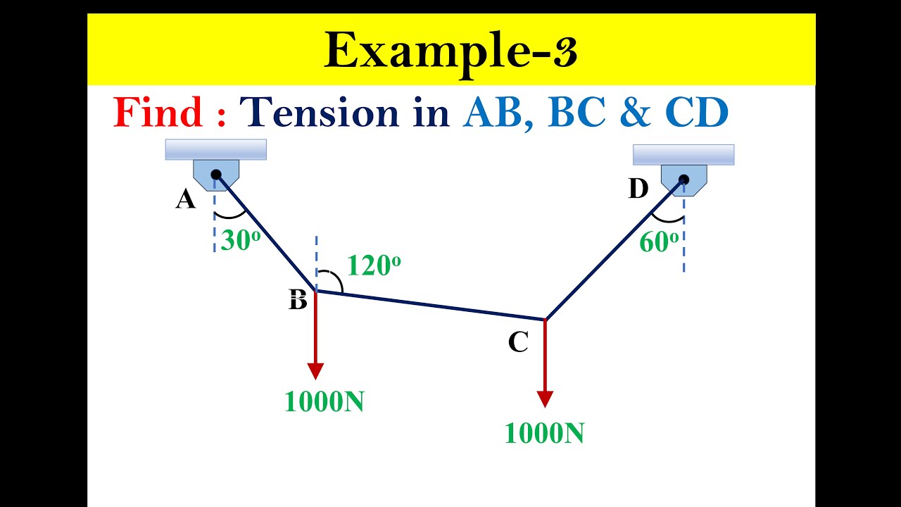 Example-3 | Coplanar concurrent Forces| Applied Mechanics