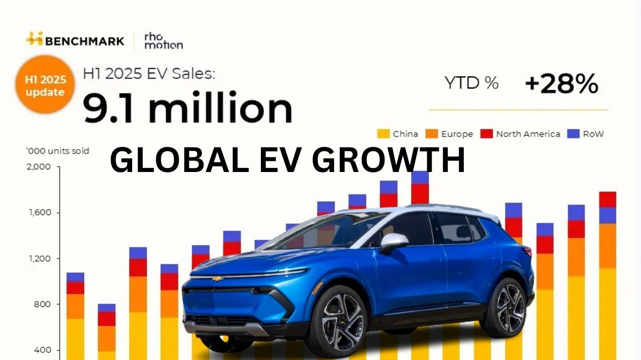 EV Market's Expert Predictions On Global Growth Rate and Key Contributing Regions