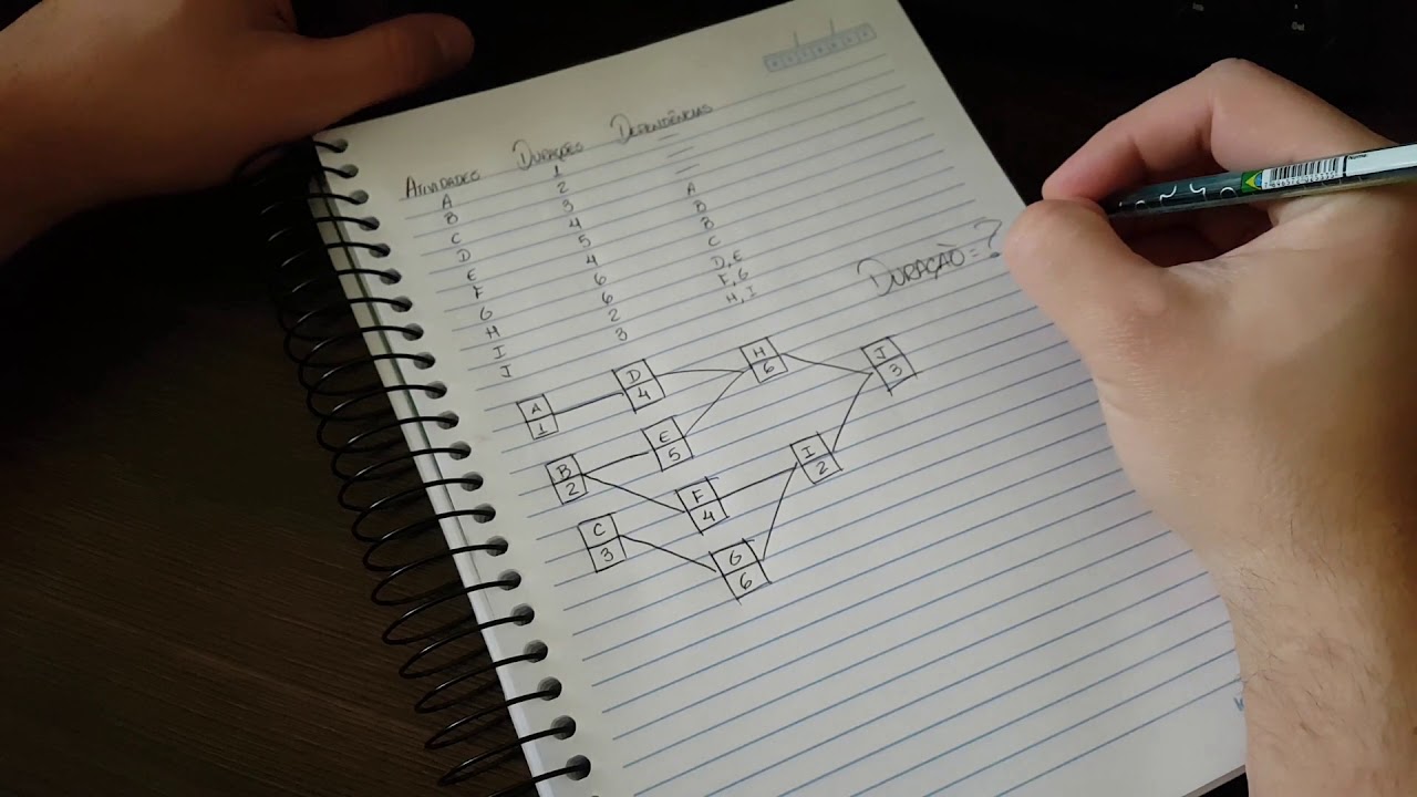 Elaborando o Diagrama de Redes e Identificando a Dura&ccedil;&atilde;o do Projeto - Caminho Cr&iacute;tico