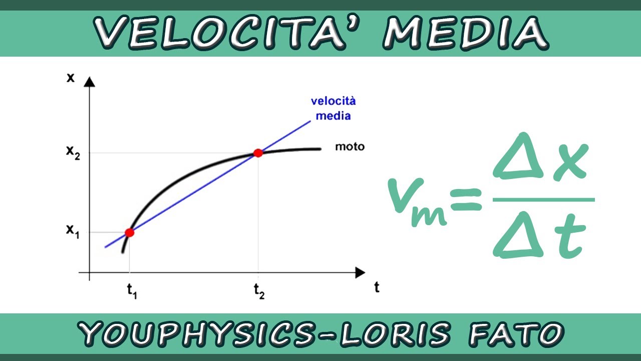 VELOCITA' MEDIA E ISTANTANEA