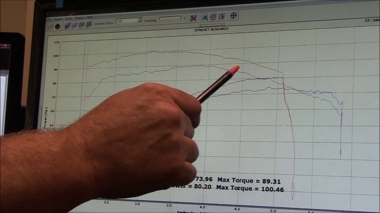 2016 Harley Davidson 103 vs 2017 107 Milwaukee 8 dyno run