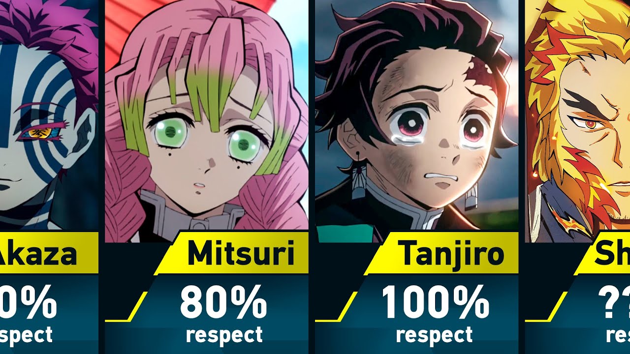 Who respects Kyojuro Rengoku?