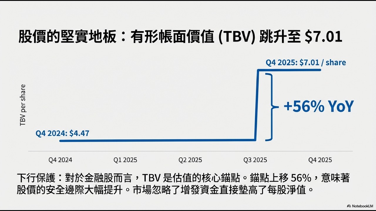 SoFi (SOFI) 2025Q4:為什麼營收破紀錄，股價卻在震盪？