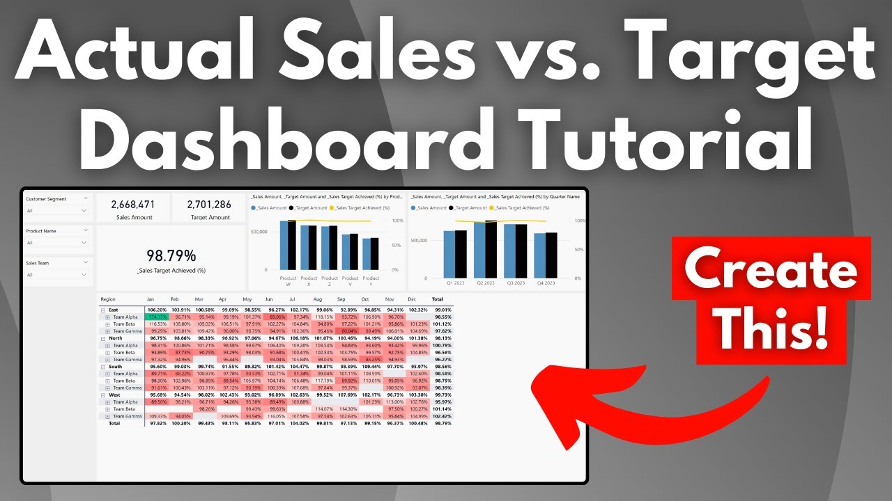 Фактические продажи против целевых. Панель мониторинга Power BI | Проект аналитика данных | Учебн...