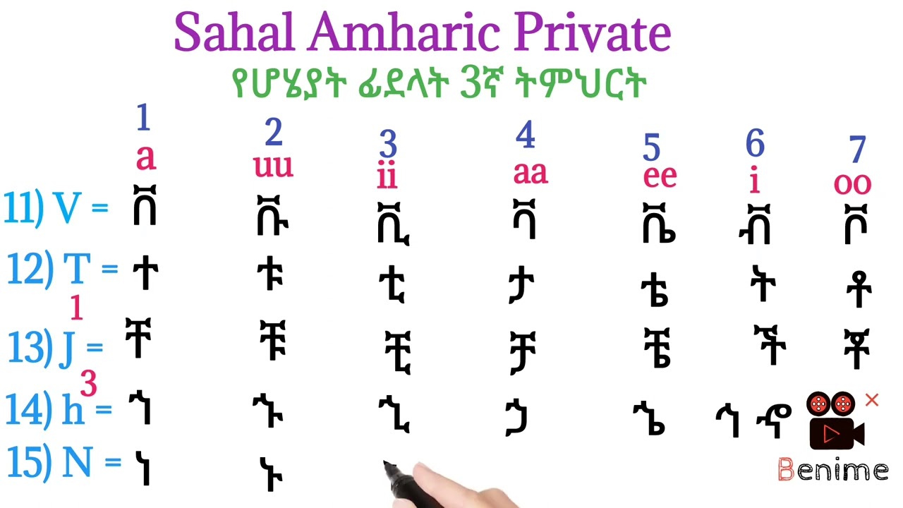 #Amharic letters and words lesson 3