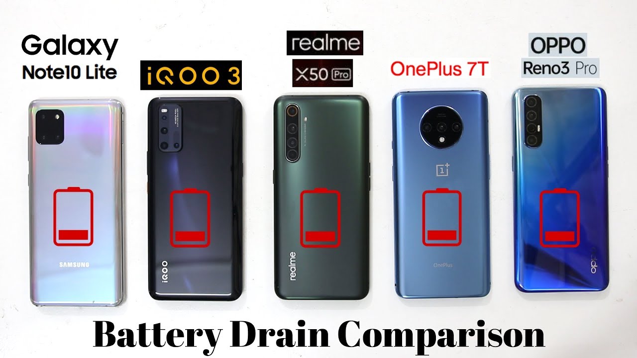 Realme X50 Pro Vs Samsung Note 10 Lite Vs iQOO 3 Vs OnePlus 7T Vs OPPO Reno 3 Pro Battery Drain