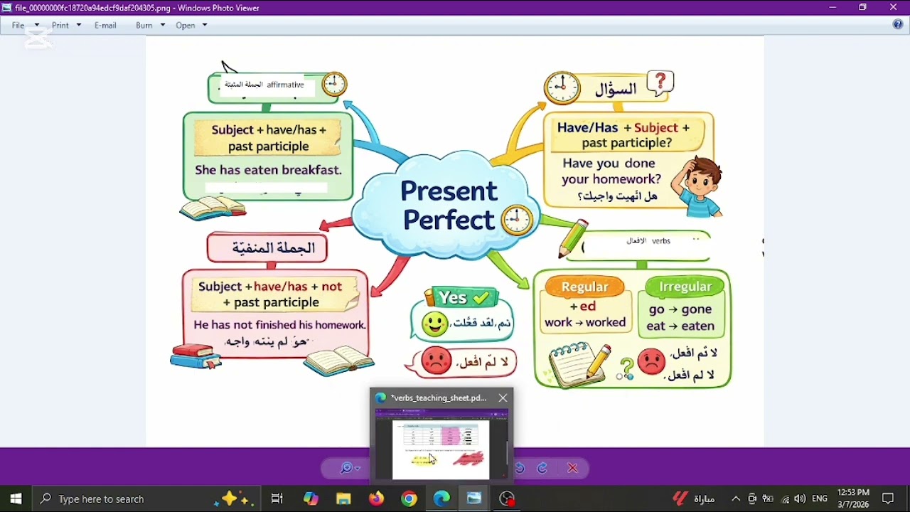 خامس ...الوحدة السابعة ...صفحه 36 كتاب الطالب...قاعدة المصارع التام الجزء الاول present perfect 
