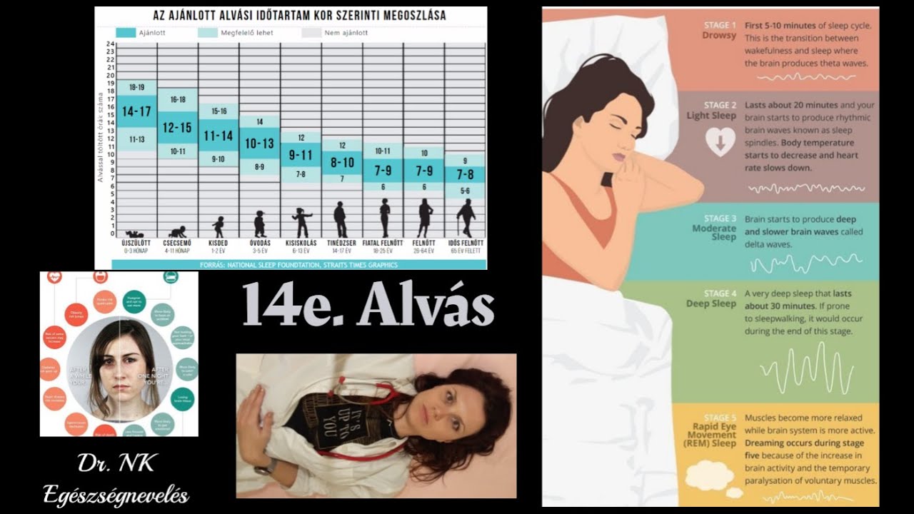 14. Megelőzés - 14e. Alvás