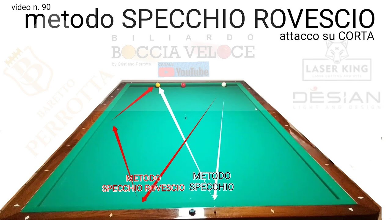 BILIARDO-v.90- SPECCHIO ROVESCIO SU CORTA