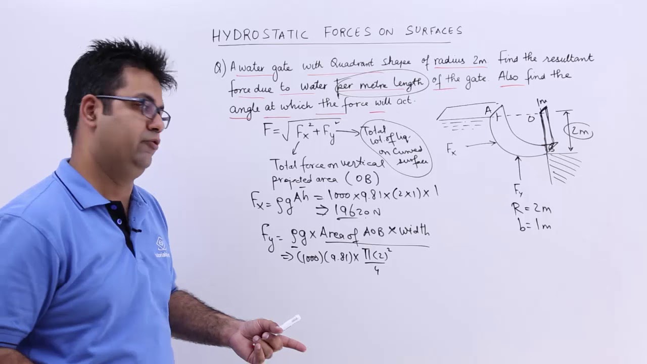Hydrostatic Forces on Surfaces Problem 3