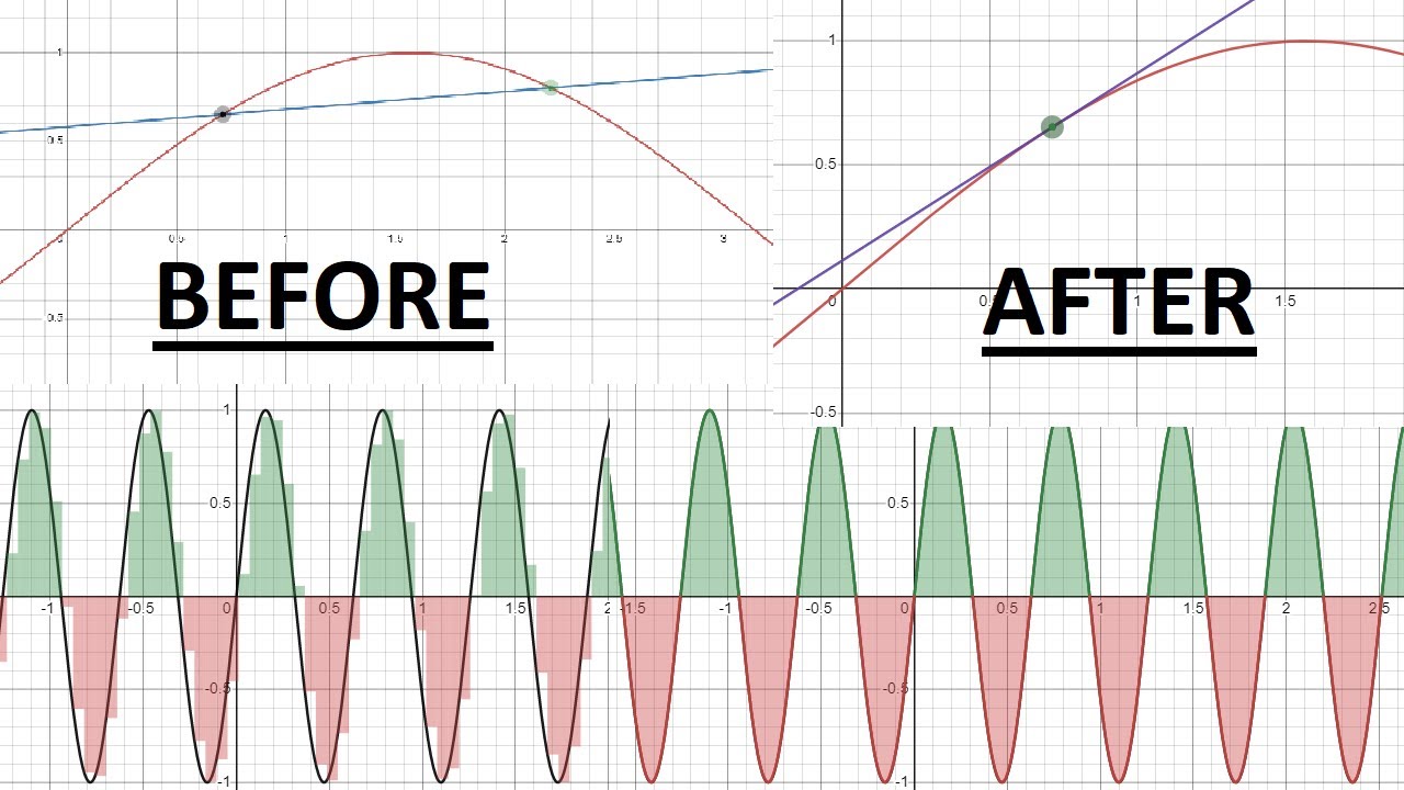 Desmos! Visual animation of the Derivative and Integral