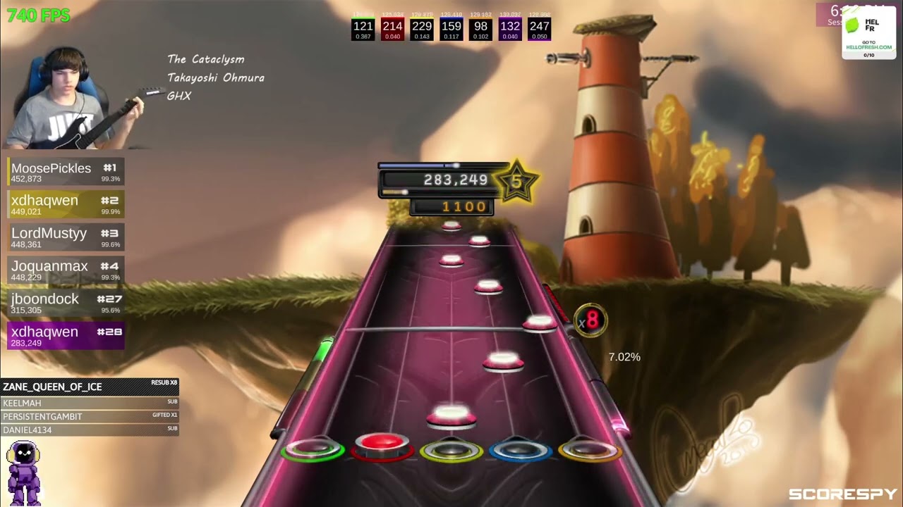 FIRST ON SCORESPY THE CATACLYSM FC!!!