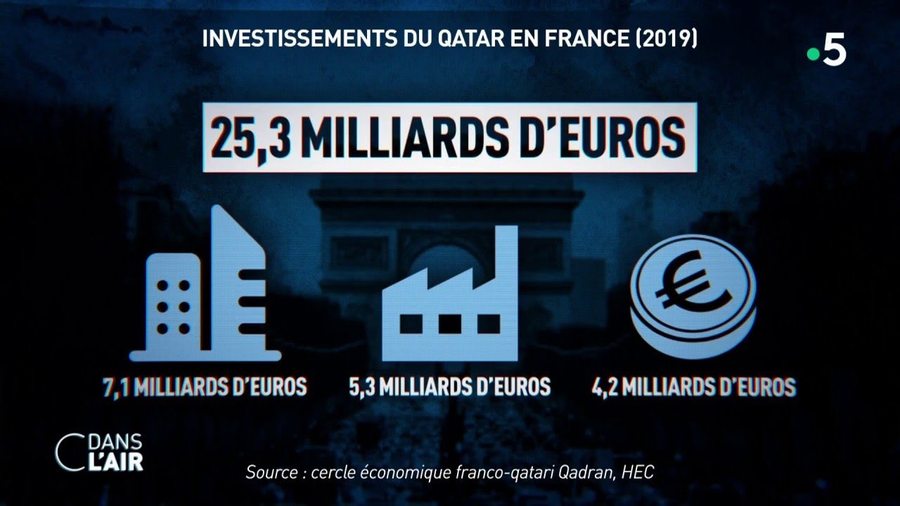 France-Qatar, une amitié pleine de ressources et d'investissements - Reportage #cdanslair 15.11.2022