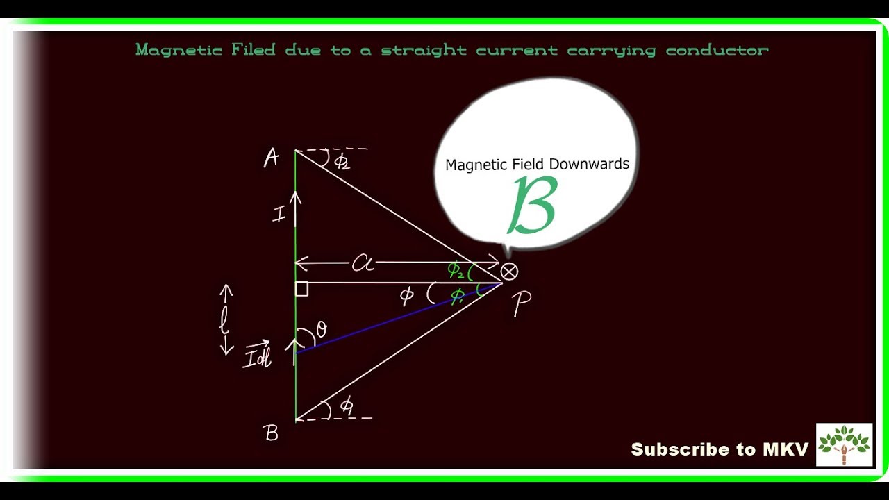 Magnetic Field Due to a Straight Current carrying conductor.