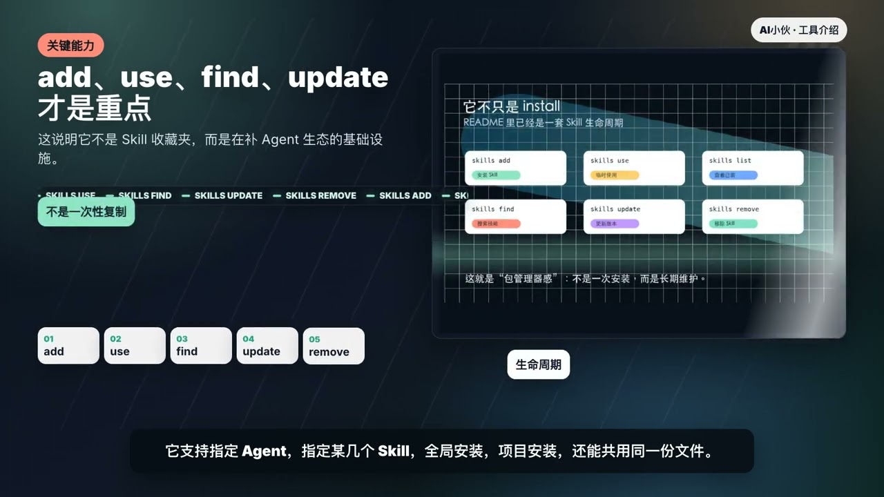 npx skills turns Agent Skills into a package manager