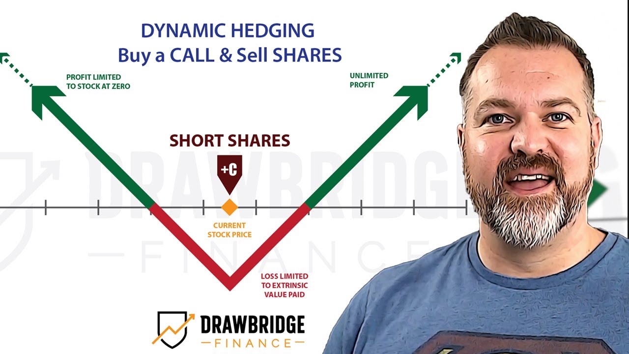 Dynamic Hedging Options - Make money if the stock moves either direction